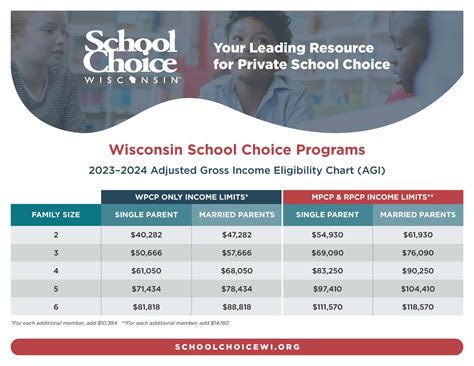 Wisconsin Parental Choice Program 2025 2025 Maya Willow