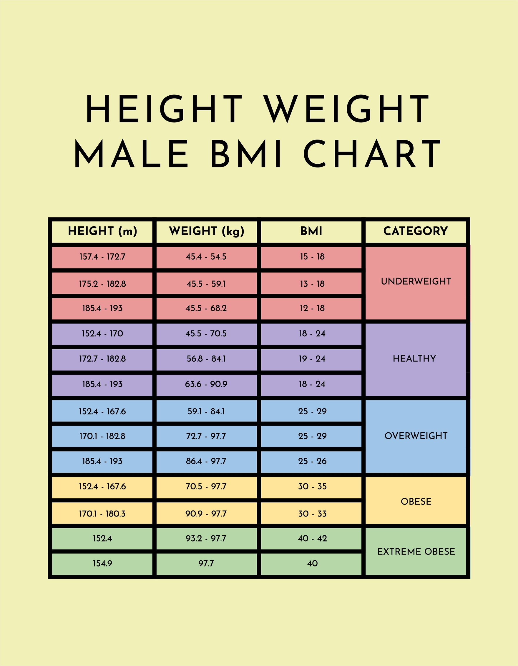 Womens Bmi Chart With Age Bmi Weight Formula Weigh Standards Calculators