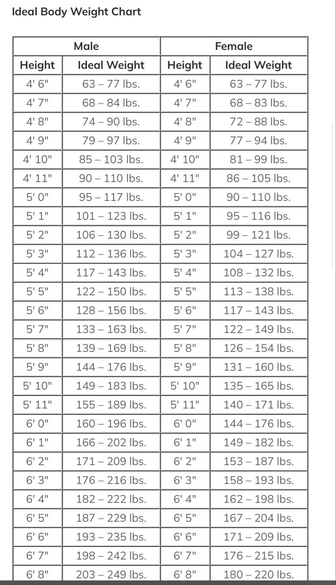 Your Healthy Weight Weight Chart For Men Weight Charts Ideal Weight