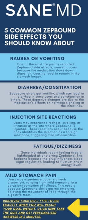 Zepbound Side Effects Common Severe Long Term